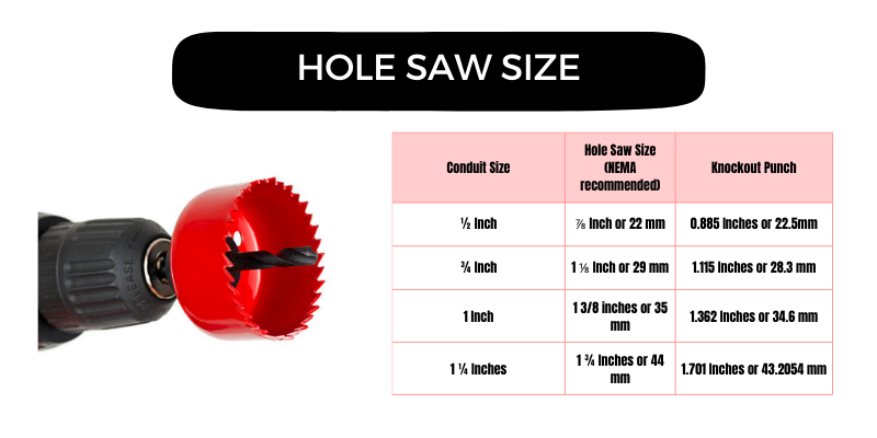 Hole saw size in image